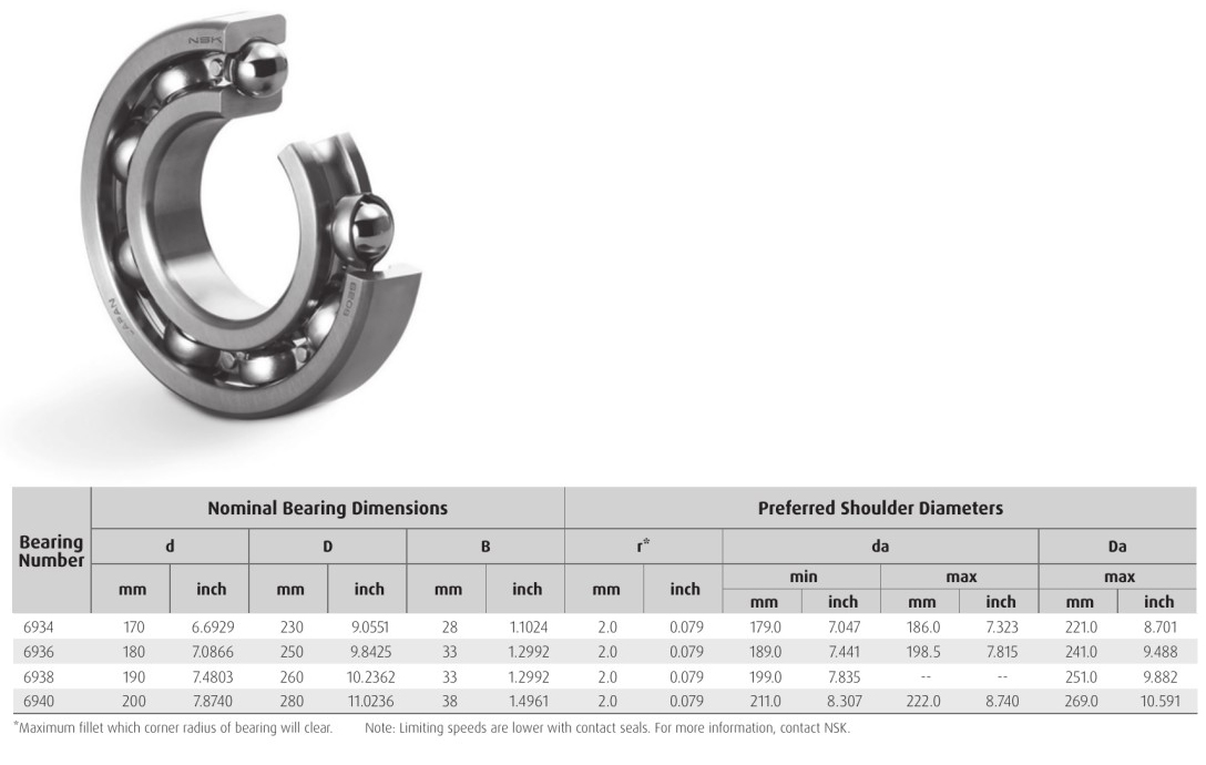 HELLER 6934 6936 6938 6940 NSK bearings