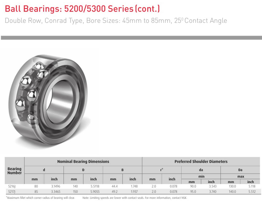 HELLER Double Row NSK 5216J 5217J bearings