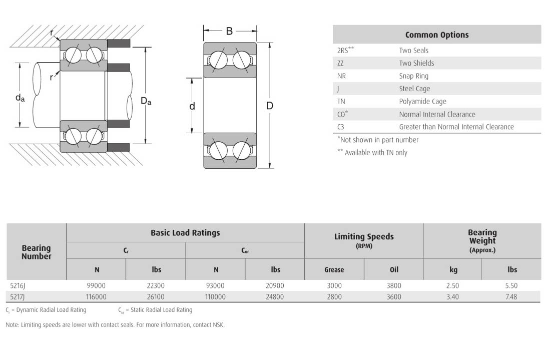 HELLER Double Row NSK 5216J 5217J bearings