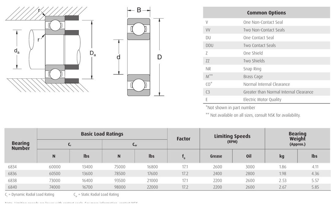 NSK heller 6834 6836 6838 6840 bearing