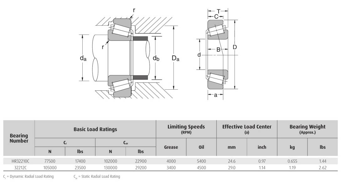 HELLER NSK HR32210C 32212C bearing
