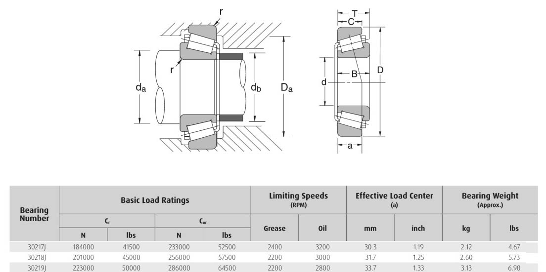 HELLER NSK 30217J 30218J 30219J bearing
