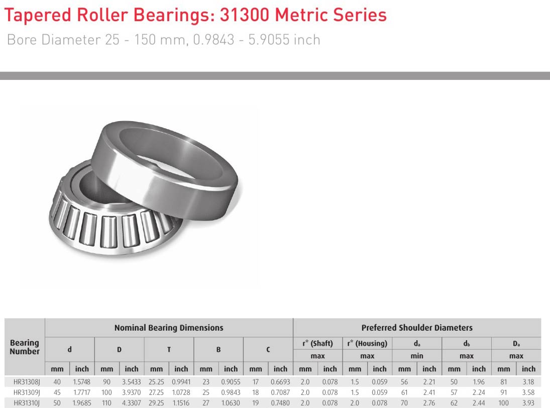 Tapered Roller HELLER NSK HR31308J HR31309J HR31310J bearing