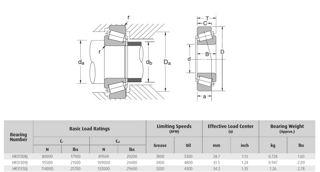Tapered Roller HELLER NSK HR31308J HR31309J HR31310J bearing