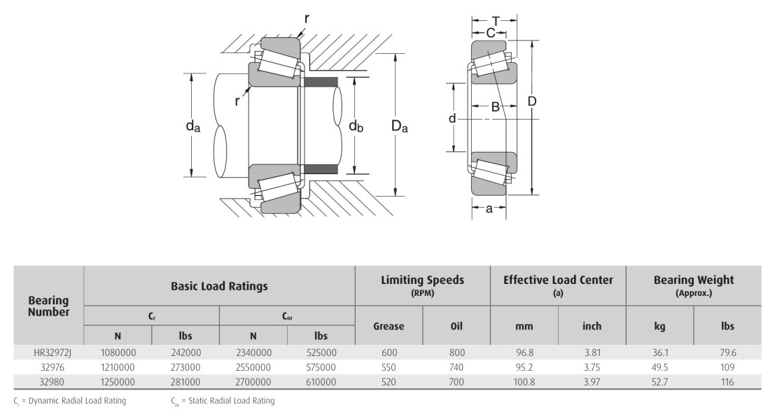 HELLER NSK HR32972J 32976 32980 bearing